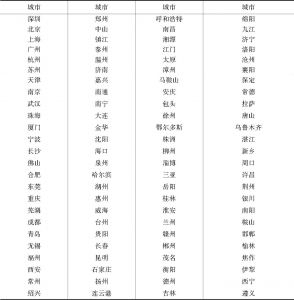 表2 中国双创指数指标体系的城市研究样本名单