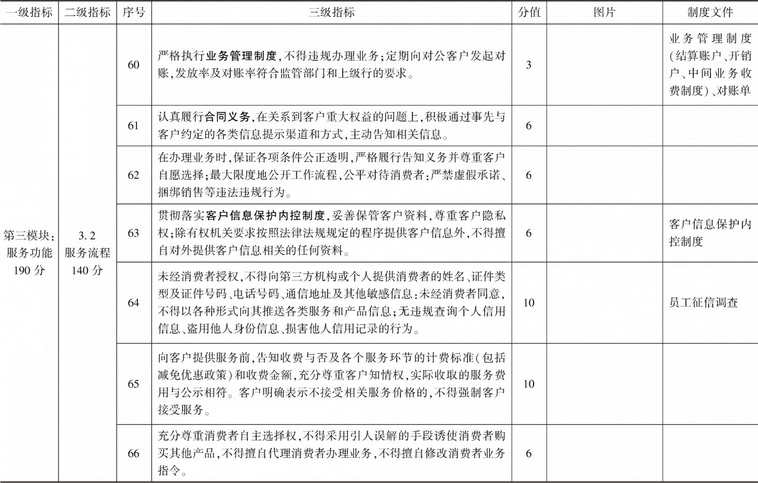 附表6-1 君友咨询根据《银行业营业网点文明规范服务评价指标体系和评分标准》整理的档案资料清单-续表6