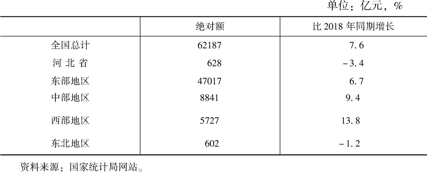 表1 2019年前三季度全国及河北省规模以上文化及相关产业企业营业收入情况